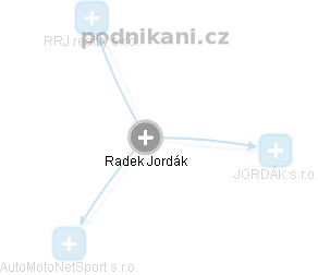 Radek Jordák - Vizualizace  propojení osoby a firem v obchodním rejstříku