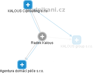 Radek Kalous - Vizualizace  propojení osoby a firem v obchodním rejstříku
