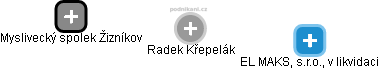 Radek Křepelák - Vizualizace  propojení osoby a firem v obchodním rejstříku