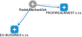 Radek Macharáček - Vizualizace  propojení osoby a firem v obchodním rejstříku