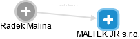 Radek Malina - Vizualizace  propojení osoby a firem v obchodním rejstříku