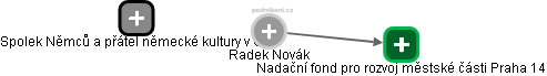 Radek Novák - Vizualizace  propojení osoby a firem v obchodním rejstříku