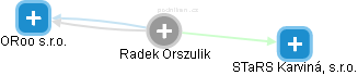 Radek Orszulik - Vizualizace  propojení osoby a firem v obchodním rejstříku