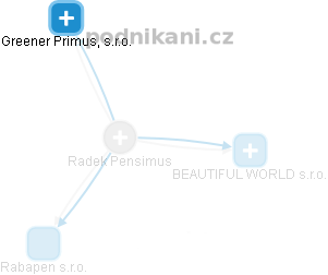 Radek Pensimus - Vizualizace  propojení osoby a firem v obchodním rejstříku