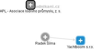 Radek Šíma - Vizualizace  propojení osoby a firem v obchodním rejstříku