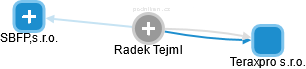 Radek Tejml - Vizualizace  propojení osoby a firem v obchodním rejstříku
