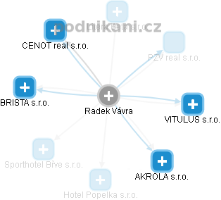 Radek Vávra - Vizualizace  propojení osoby a firem v obchodním rejstříku