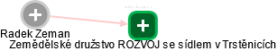 Radek Zeman - Vizualizace  propojení osoby a firem v obchodním rejstříku