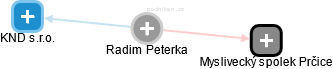 Radim Peterka - Vizualizace  propojení osoby a firem v obchodním rejstříku