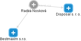 Radka Nosková - Vizualizace  propojení osoby a firem v obchodním rejstříku