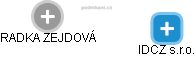 RADKA ZEJDOVÁ - Vizualizace  propojení osoby a firem v obchodním rejstříku