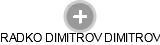  Dimitrov R. - Vizualizace  propojení osoby a firem v obchodním rejstříku