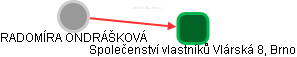  Ondrášková R. - Vizualizace  propojení osoby a firem v obchodním rejstříku