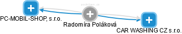 Radomíra Poláková - Vizualizace  propojení osoby a firem v obchodním rejstříku