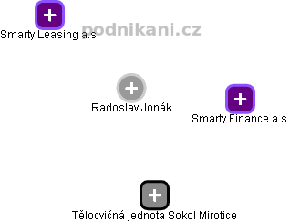 Radoslav Jonák - Vizualizace  propojení osoby a firem v obchodním rejstříku