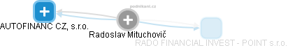Radoslav Mituchovič - Vizualizace  propojení osoby a firem v obchodním rejstříku