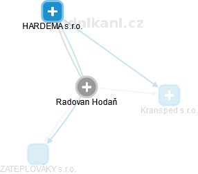 Radovan Hodaň - Vizualizace  propojení osoby a firem v obchodním rejstříku