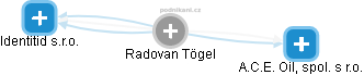 Radovan Tögel - Vizualizace  propojení osoby a firem v obchodním rejstříku