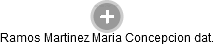 Ramos Martinez Maria Concepcion dat. - Vizualizace  propojení osoby a firem v obchodním rejstříku