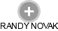 RANDY NOVAK - Vizualizace  propojení osoby a firem v obchodním rejstříku