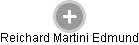 Reichard Martini Edmund - Vizualizace  propojení osoby a firem v obchodním rejstříku