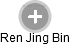 Ren Jing Bin - Vizualizace  propojení osoby a firem v obchodním rejstříku