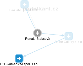 Renata Brabcová - Vizualizace  propojení osoby a firem v obchodním rejstříku