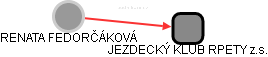  Fedorčáková R. - Vizualizace  propojení osoby a firem v obchodním rejstříku