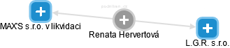 Renata Hervertová - Vizualizace  propojení osoby a firem v obchodním rejstříku