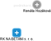Renáta Hozáková - Vizualizace  propojení osoby a firem v obchodním rejstříku