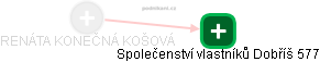  RENÁTA KONEČNÁ KOŠOVÁ - Vizualizace  propojení osoby a firem v obchodním rejstříku