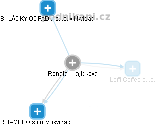 Renata Krajíčková - Vizualizace  propojení osoby a firem v obchodním rejstříku