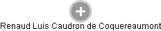  Caudron R. - Vizualizace  propojení osoby a firem v obchodním rejstříku