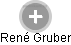 René Gruber - Vizualizace  propojení osoby a firem v obchodním rejstříku