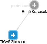 René Kraváček - Vizualizace  propojení osoby a firem v obchodním rejstříku