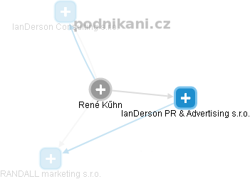 René Kűhn - Vizualizace  propojení osoby a firem v obchodním rejstříku