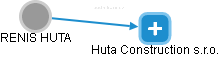 Huta R. - Vizualizace  propojení osoby a firem v obchodním rejstříku