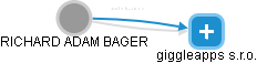  Bager R. - Vizualizace  propojení osoby a firem v obchodním rejstříku