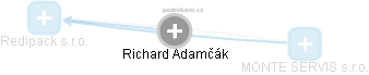 Richard Adamčák - Vizualizace  propojení osoby a firem v obchodním rejstříku