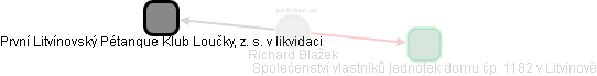 Richard Blažek - Vizualizace  propojení osoby a firem v obchodním rejstříku