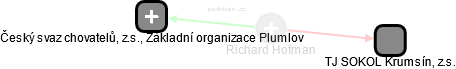 Richard Hofman - Vizualizace  propojení osoby a firem v obchodním rejstříku