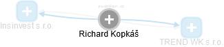 Richard Kopkáš - Vizualizace  propojení osoby a firem v obchodním rejstříku