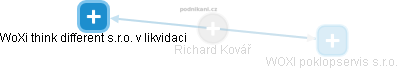  Richard Kovář - Vizualizace  propojení osoby a firem v obchodním rejstříku