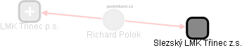 Richard Polok - Vizualizace  propojení osoby a firem v obchodním rejstříku
