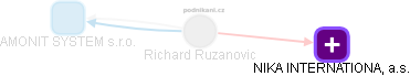 Richard Ruzanovic - Vizualizace  propojení osoby a firem v obchodním rejstříku