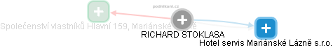 RICHARD STOKLASA - Vizualizace  propojení osoby a firem v obchodním rejstříku