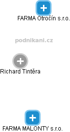 Richard Tintěra - Vizualizace  propojení osoby a firem v obchodním rejstříku
