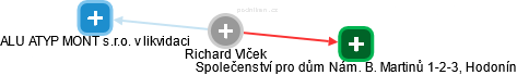 Richard Vlček - Vizualizace  propojení osoby a firem v obchodním rejstříku