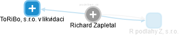 Richard Zapletal - Vizualizace  propojení osoby a firem v obchodním rejstříku