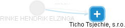  Elzinga R. - Vizualizace  propojení osoby a firem v obchodním rejstříku